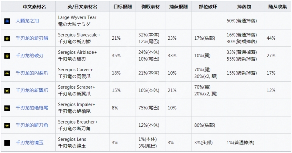 游侠网6