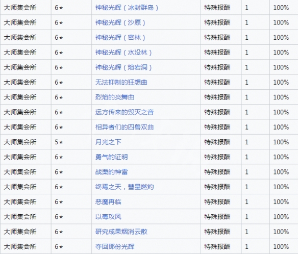 游侠网4