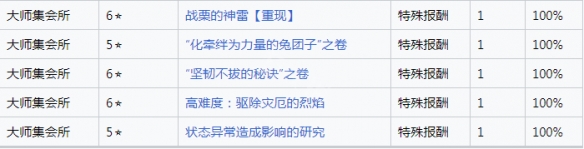 游侠网5