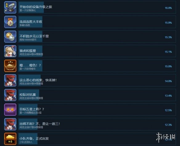 游侠网4