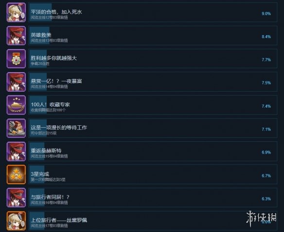 游侠网6