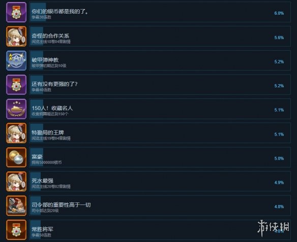 游侠网7