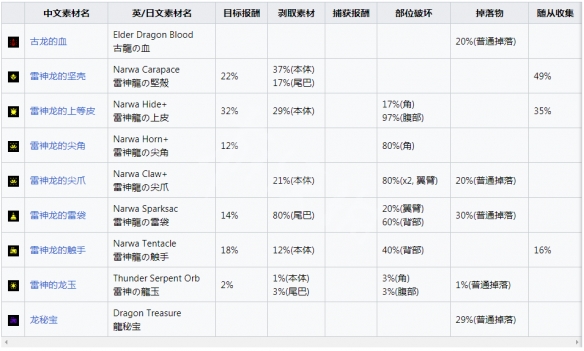 游侠网7