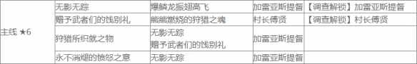 游侠网4