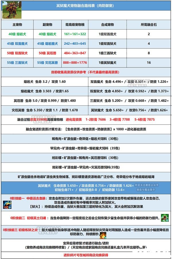 《缔造与邪术》冥狱魔犬技术怎么样？冥狱魔犬技术先容