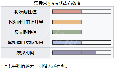 游侠网7