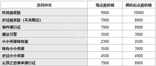 游侠网5