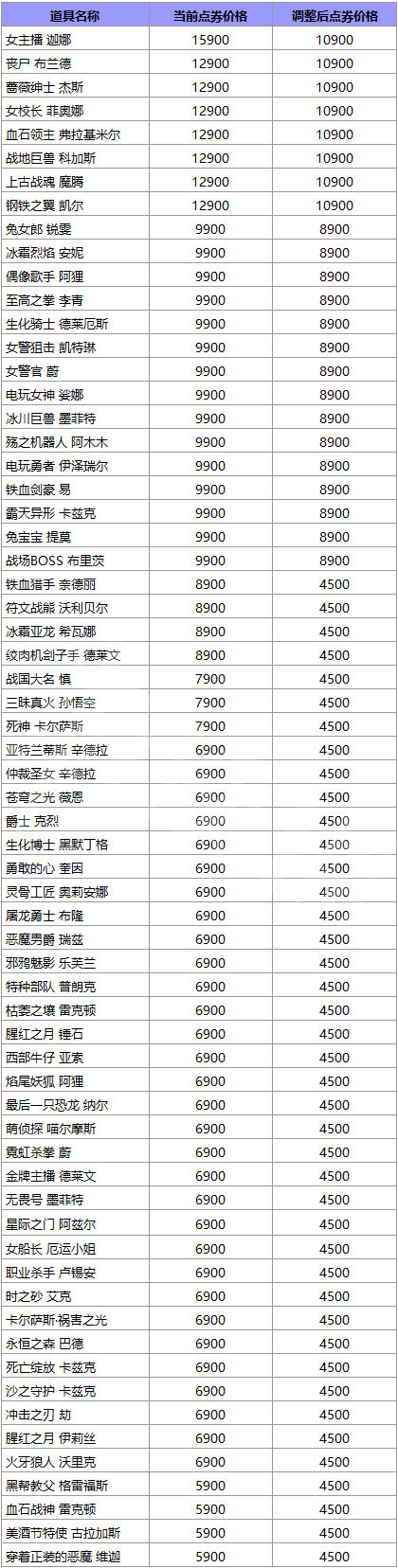 游侠网6