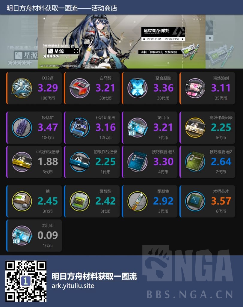 《嫡方舟》绿野幻境勾当商店性价比阐明，绿野幻境勾当商店换什么