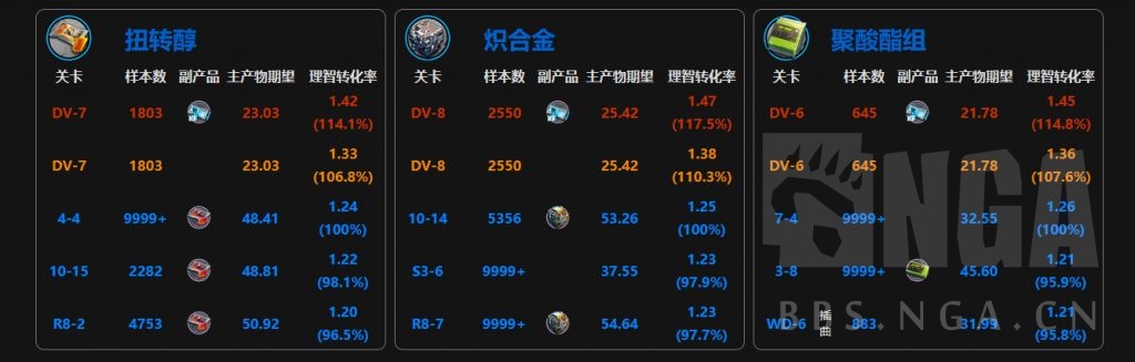 《嫡方舟》绿野幻境勾当商店性价比阐明，绿野幻境勾当商店换什么