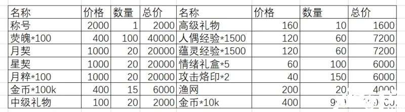 《魂灵潮汐》弛豫之末勾当怎么玩？弛豫之末勾当攻略