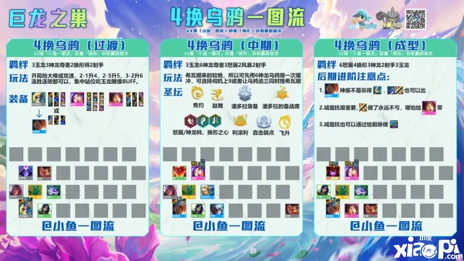 《金铲铲之战》巨龙之巢乌鸦主C阵容怎么搭配？巨龙之巢乌鸦主C阵容搭配推荐