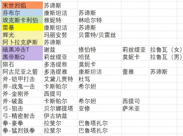 游侠网3