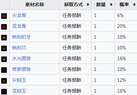游侠网5