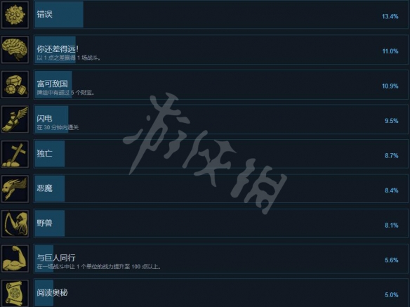 游侠网4