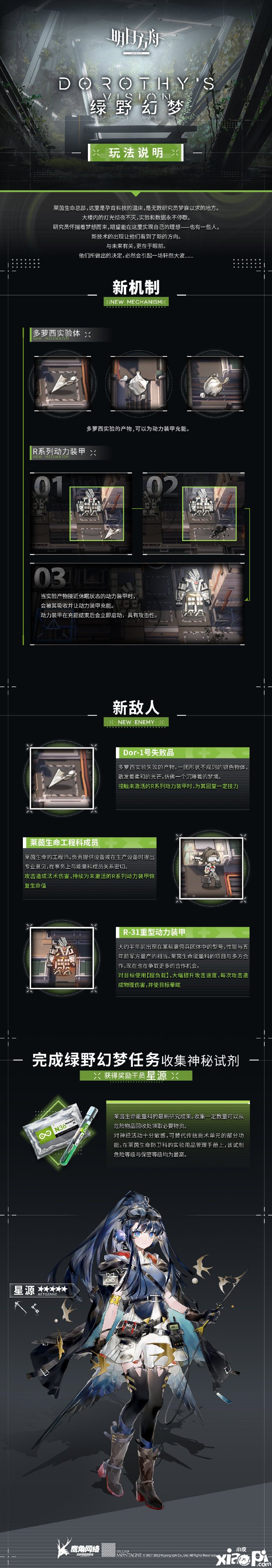 《嫡方舟》绿野幻境勾当怎么打？绿野幻境勾当机制阐明