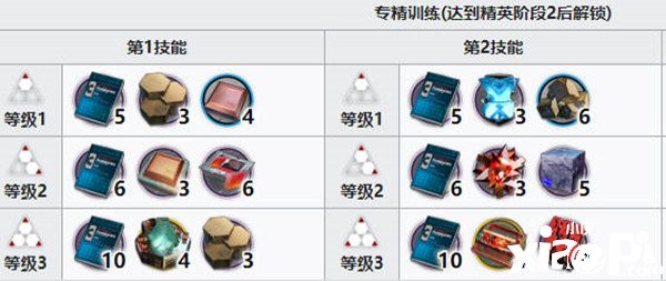 《嫡方舟》星源精二质料有哪些？星源精二质料一览