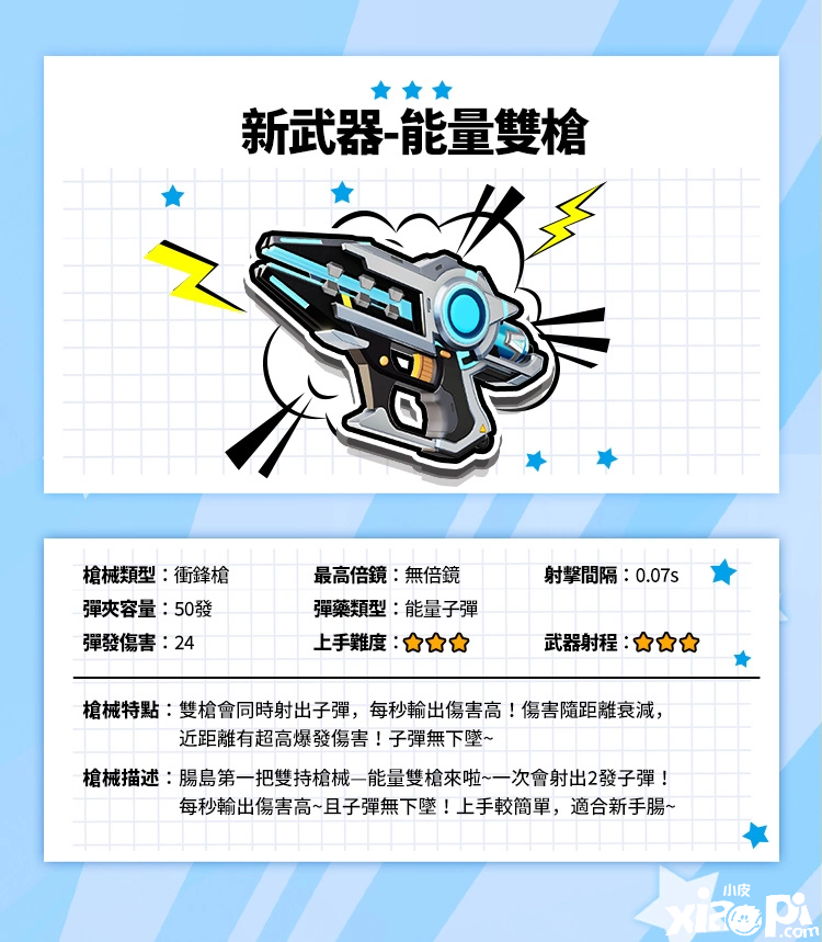 《香肠派对》全新赛季「暴走吧～恐龙」甩尾登场！台语配音正式上线