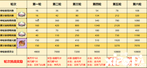 《一念逍遥》醉莲鲤勾当怎么玩？醉莲鲤勾当玩法攻略