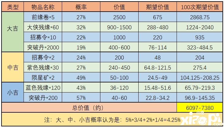 《武林闲侠》天宫探宝勾当怎么玩？天宫探宝金司南收益阐明