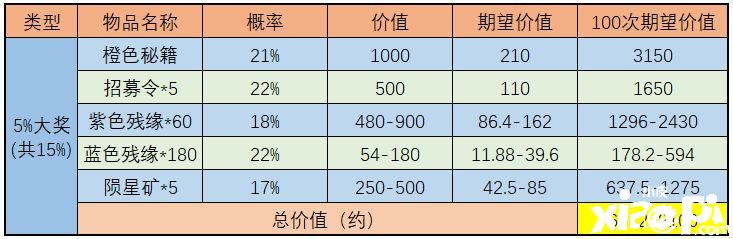 《武林闲侠》天宫探宝勾当怎么玩？天宫探宝金司南收益阐明