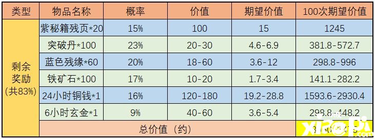 《武林闲侠》天宫探宝勾当怎么玩？天宫探宝金司南收益阐明