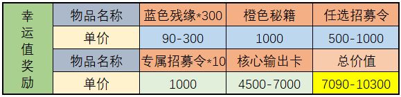 《武林闲侠》天宫探宝勾当怎么玩？天宫探宝金司南收益阐明