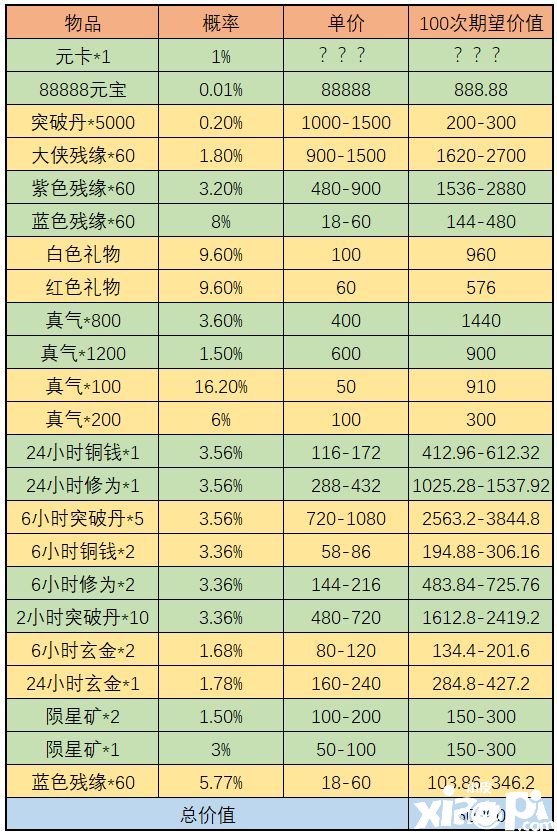 《武林闲侠》天宫探宝勾当怎么玩？天宫探宝金司南收益阐明