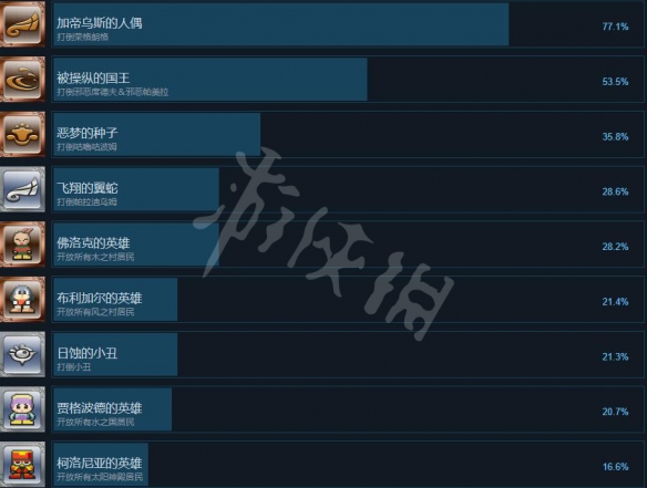 游侠网2