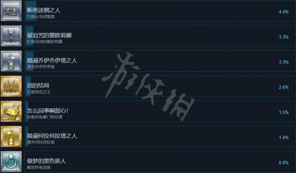 游侠网4