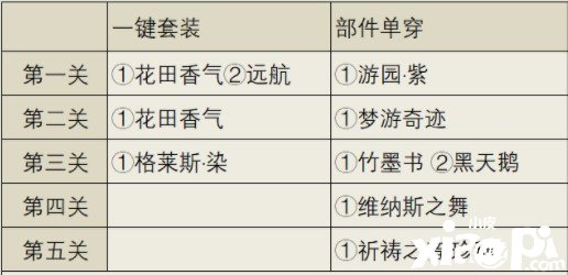 《古迹暖暖》心里音匣怎么搭配？心里音匣高分搭配攻略