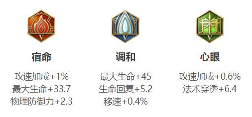 《王者荣耀》新英雄桑启玩法阐明，铭文、技术、出装发起
