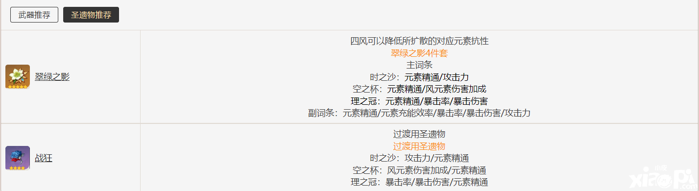 《原神》枫原万叶为什么是最强帮助 《原神》枫原万叶养成攻略