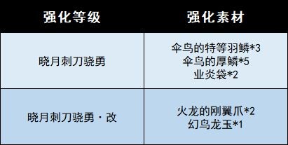 游侠网7