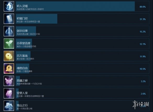游侠网2