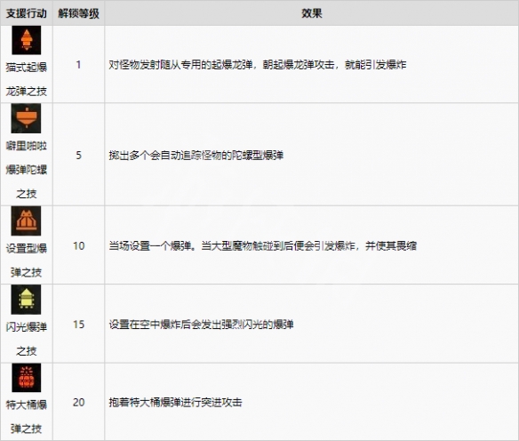 游侠网5