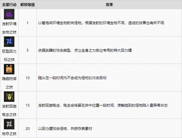 游侠网6