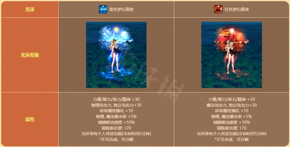 游侠网7