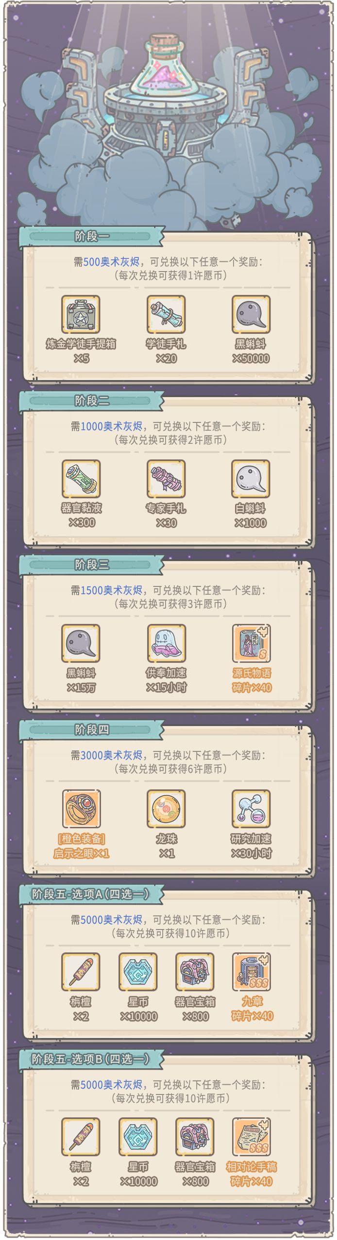 《最强蜗牛》7月15日勾当预告，大祈愿之阵灰烬大作战开启