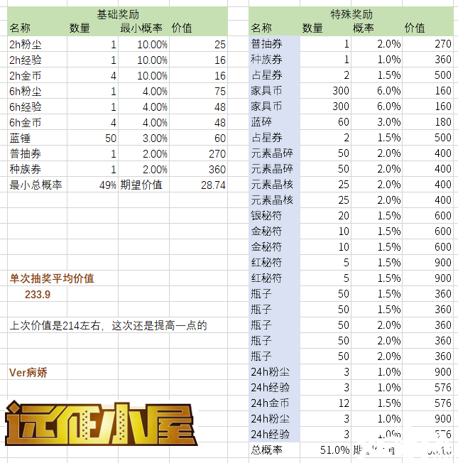 《剑与远征》把戏毛氪金勾当怎么玩？把戏毛氪金勾当攻略