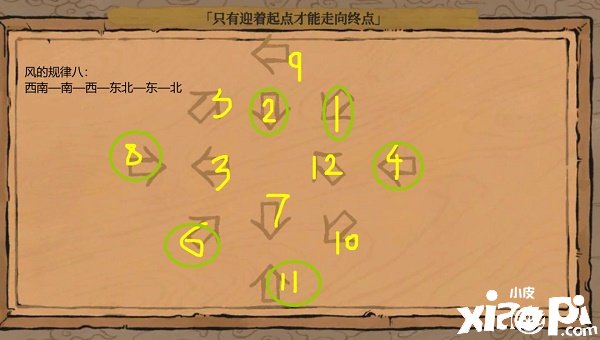 《江南百景图》只有迎着起点才气走到终点怎么过？只有迎着起点才气走到终点蹊径攻略