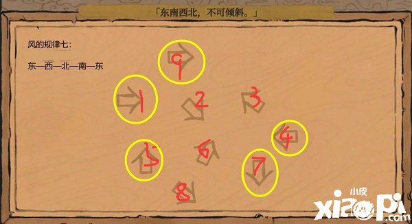 《江南百景图》图东南西北不行倾斜怎么过?东南西北不行倾斜蹊径攻略