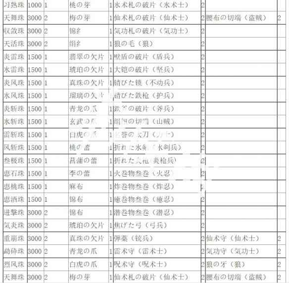 游侠网4