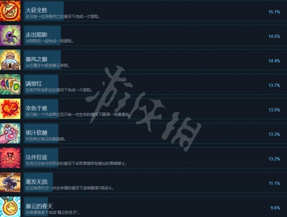 游侠网4