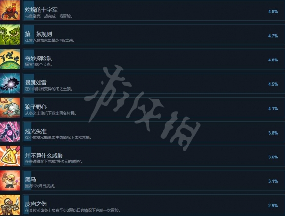 游侠网6