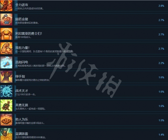 游侠网7