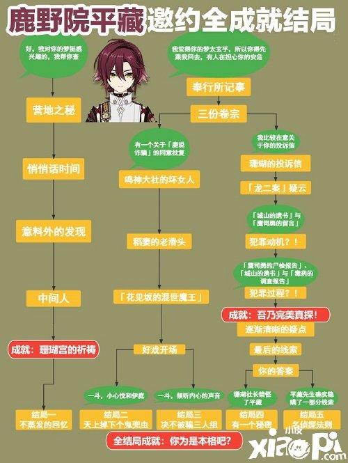 《原神》鹿野院平藏邀约任务怎么做？鹿野院平藏邀约任务攻略