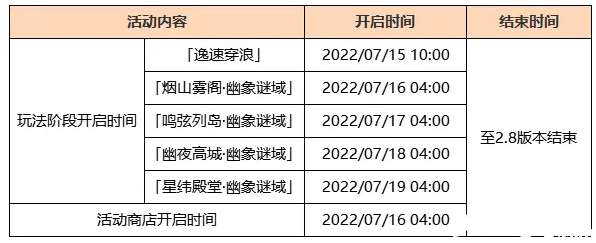 《原神》远海诗夏游纪勾当怎么玩？远海诗夏游纪勾当攻略