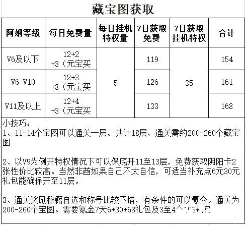 《武林闲侠》夏日清凉勾当怎么玩？夏日清凉勾当玩法攻略