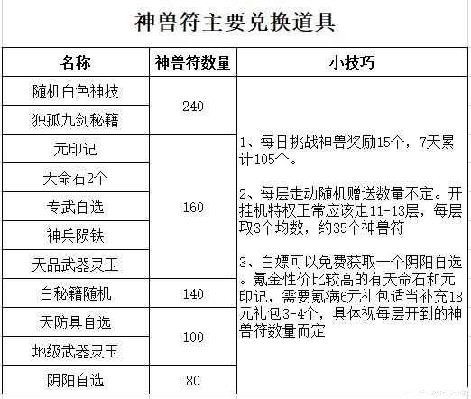 《武林闲侠》夏日清凉勾当怎么玩？夏日清凉勾当玩法攻略